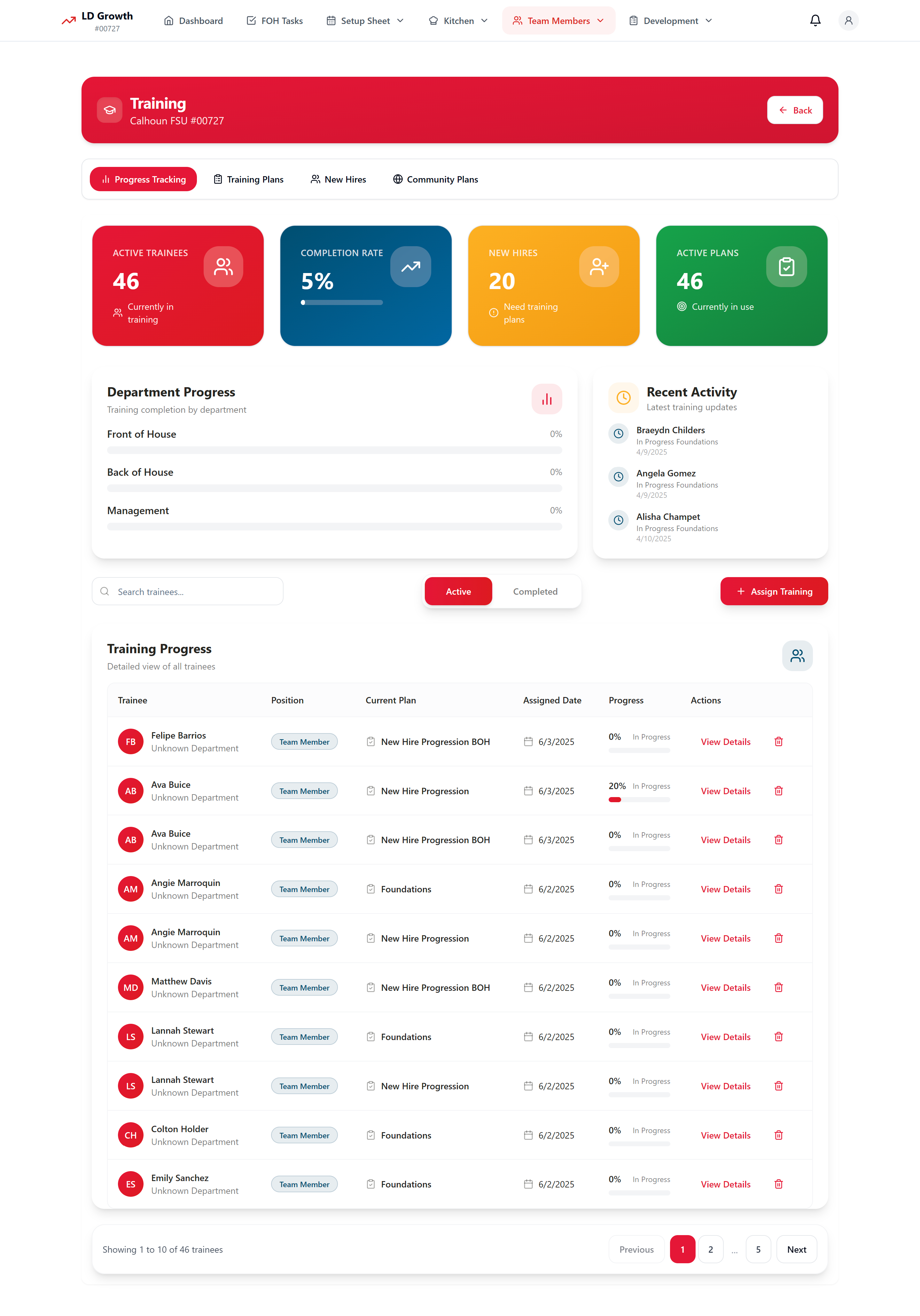 Comprehensive training program management interface