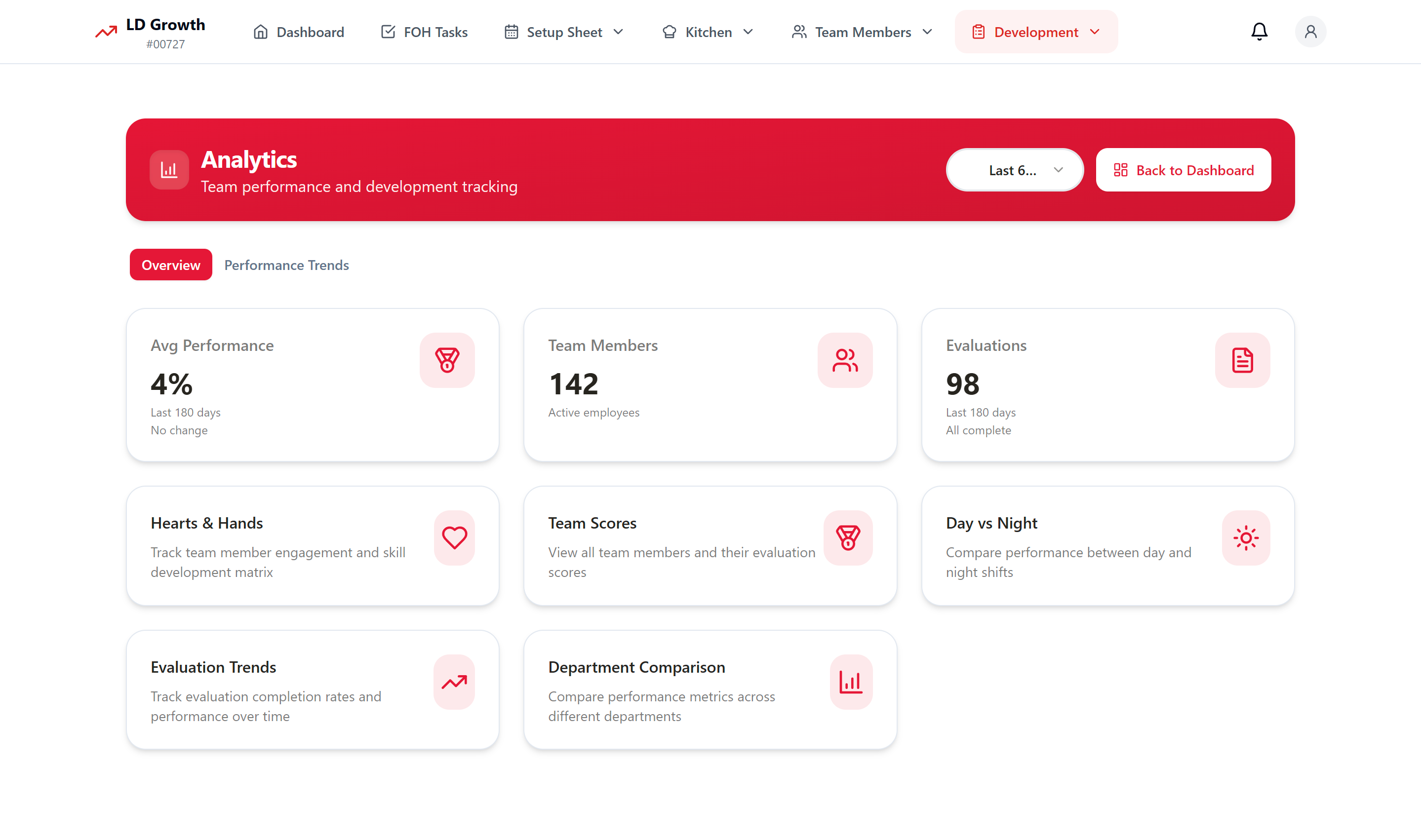 Detailed performance analytics and insights dashboard