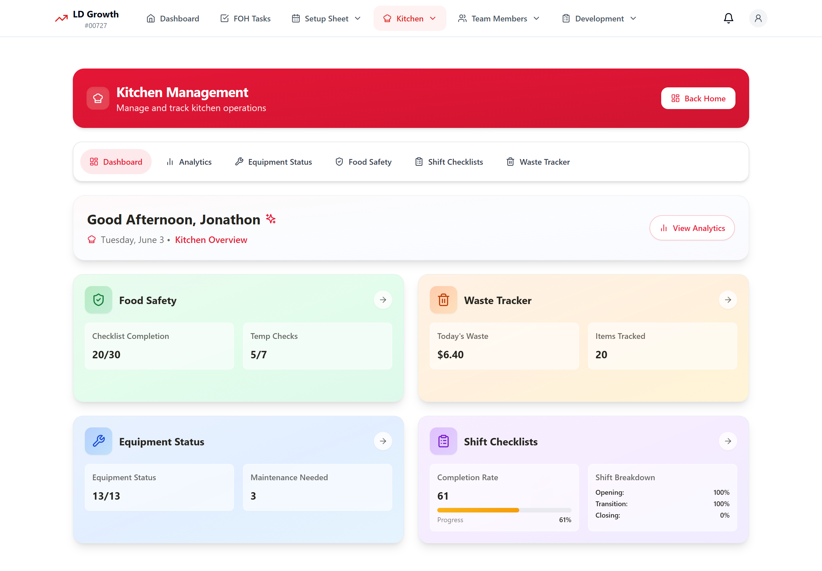 Kitchen dashboard showing food safety, waste tracking, and equipment status