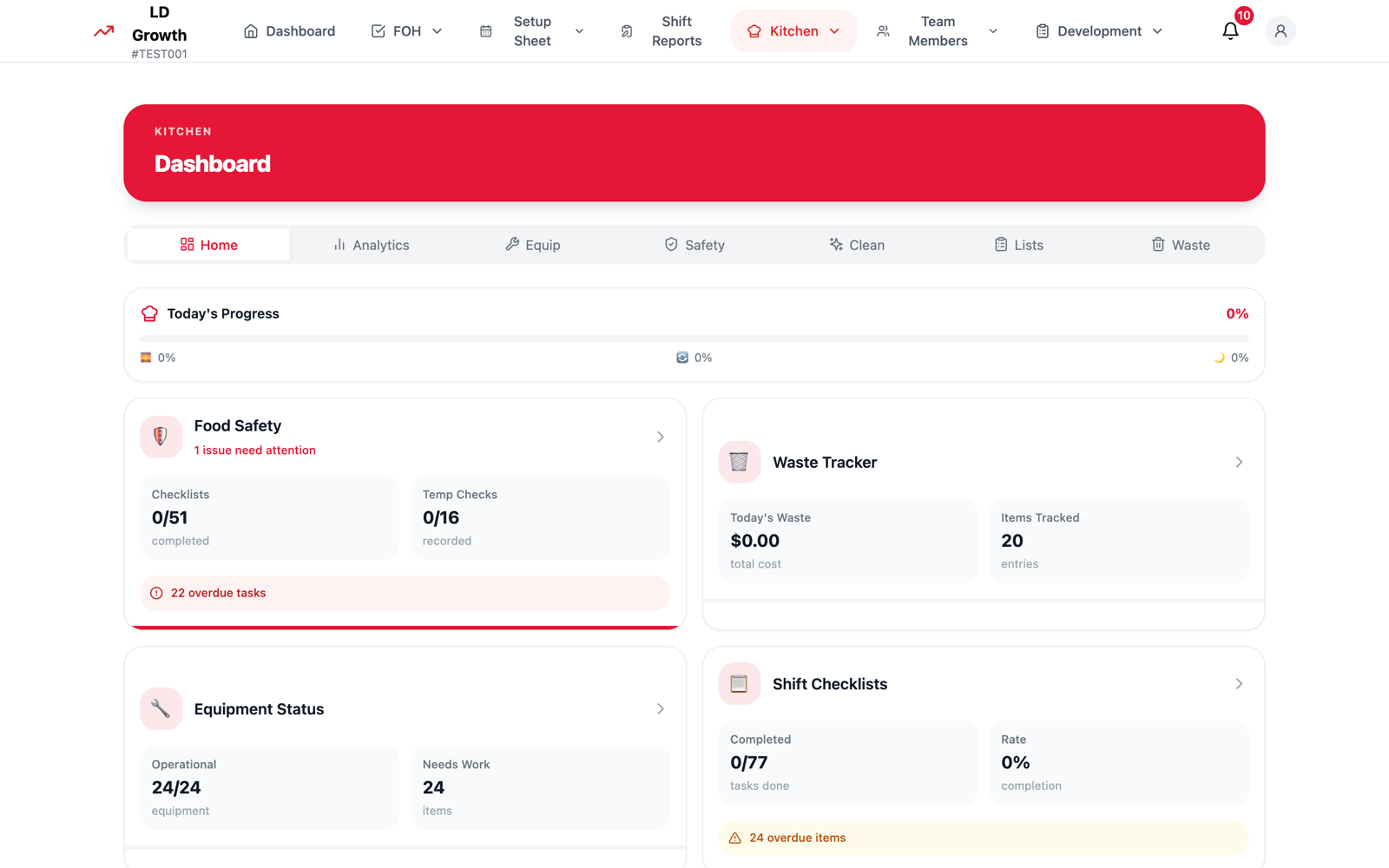 Kitchen dashboard with today's progress, food safety, waste tracker, and shift checklists