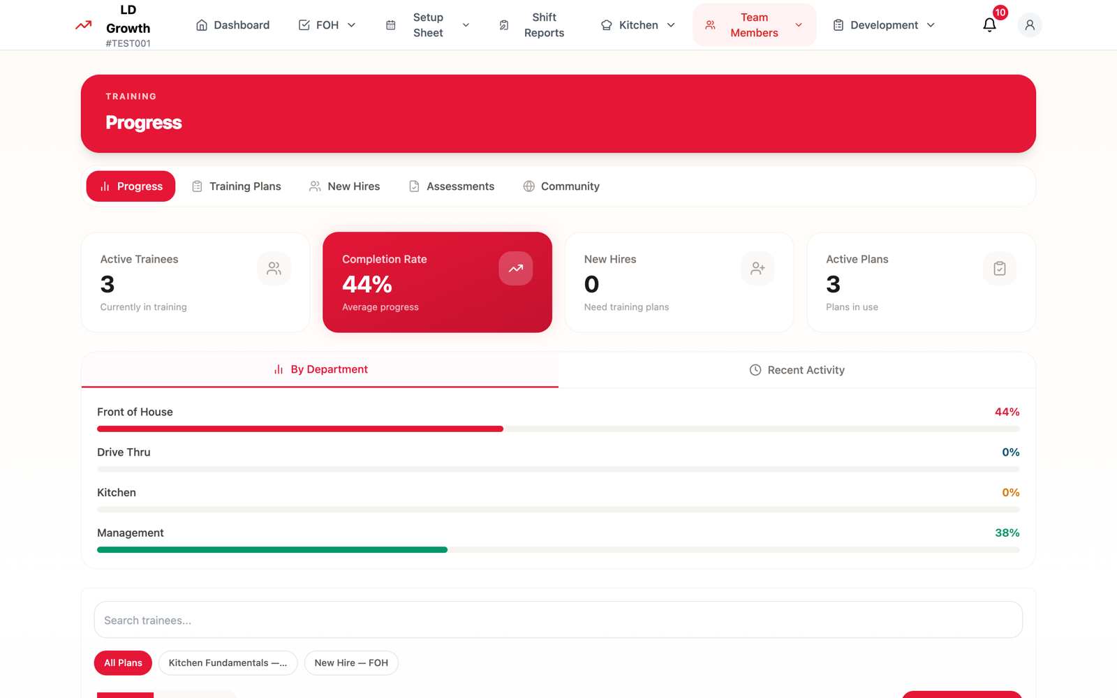 Training progress dashboard with completion rate by department